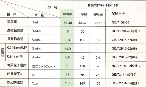 氯化聚乙烯